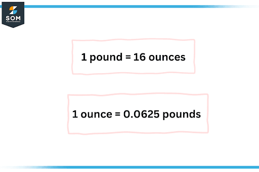 pound v ounce