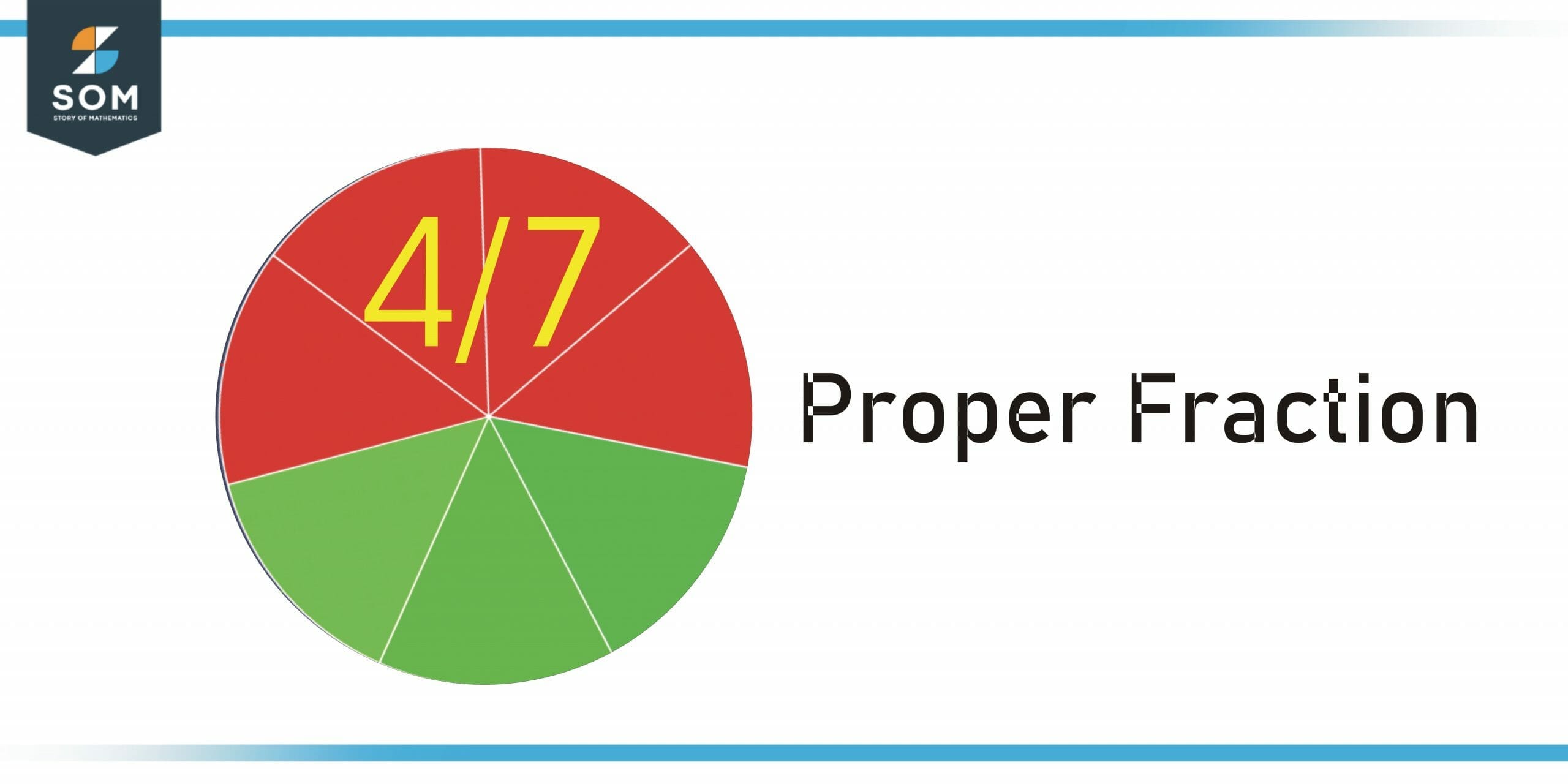 proper fraction scaled