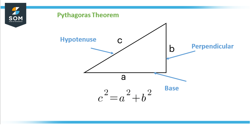 pythaghoras theorem