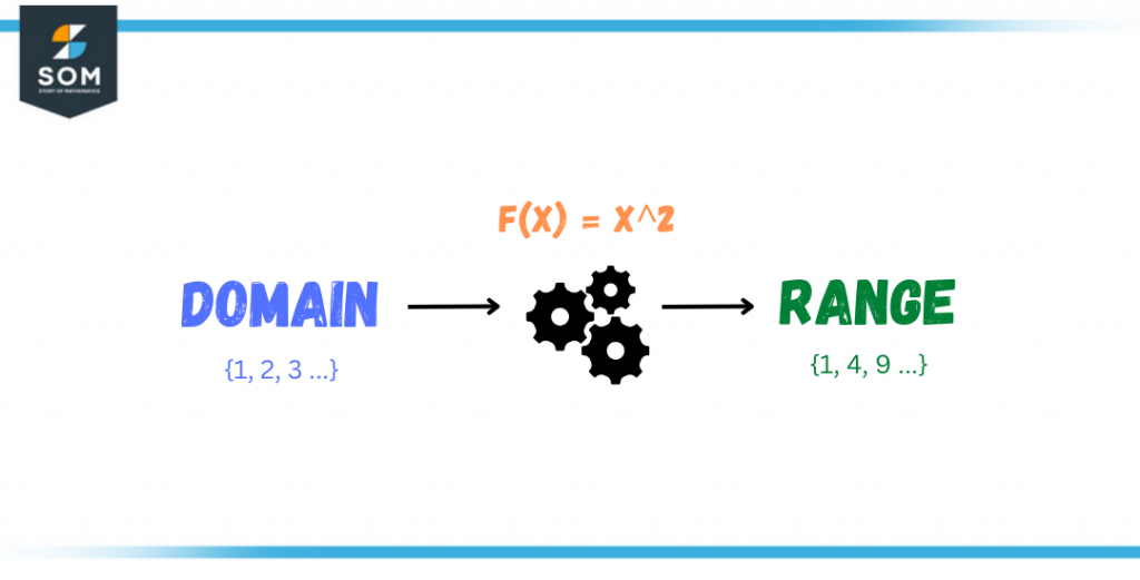 range of a given function