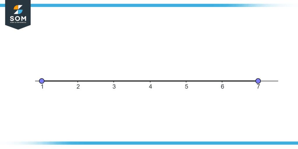 Real Numbers on a Real line