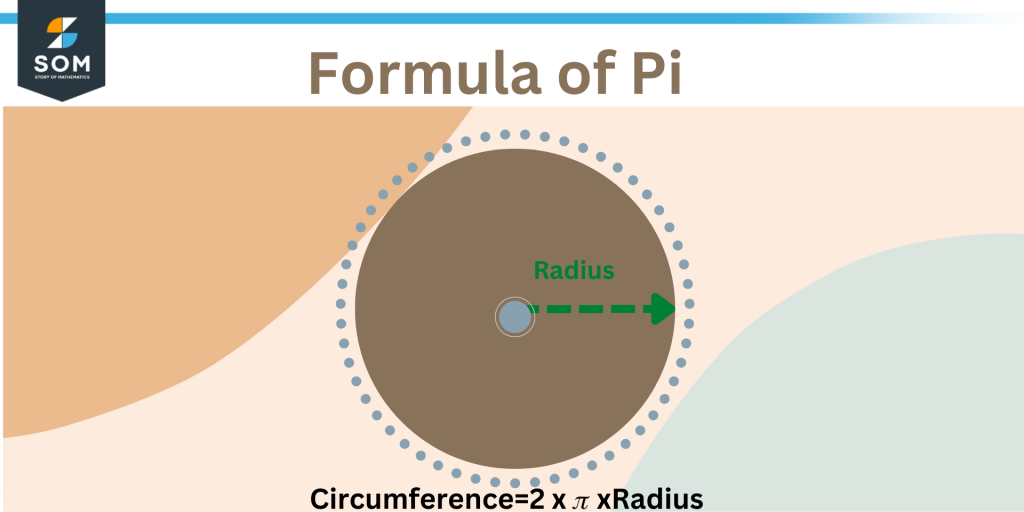 relation of pi with Circumference and radius