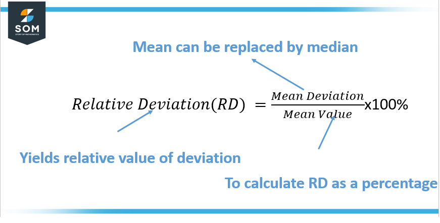 relative deviation relation