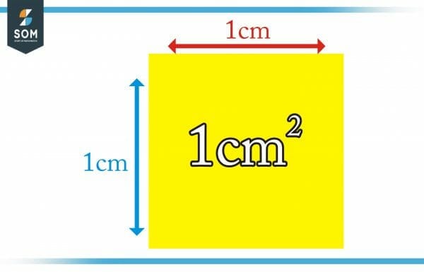 square-centimeter-definition-meaning
