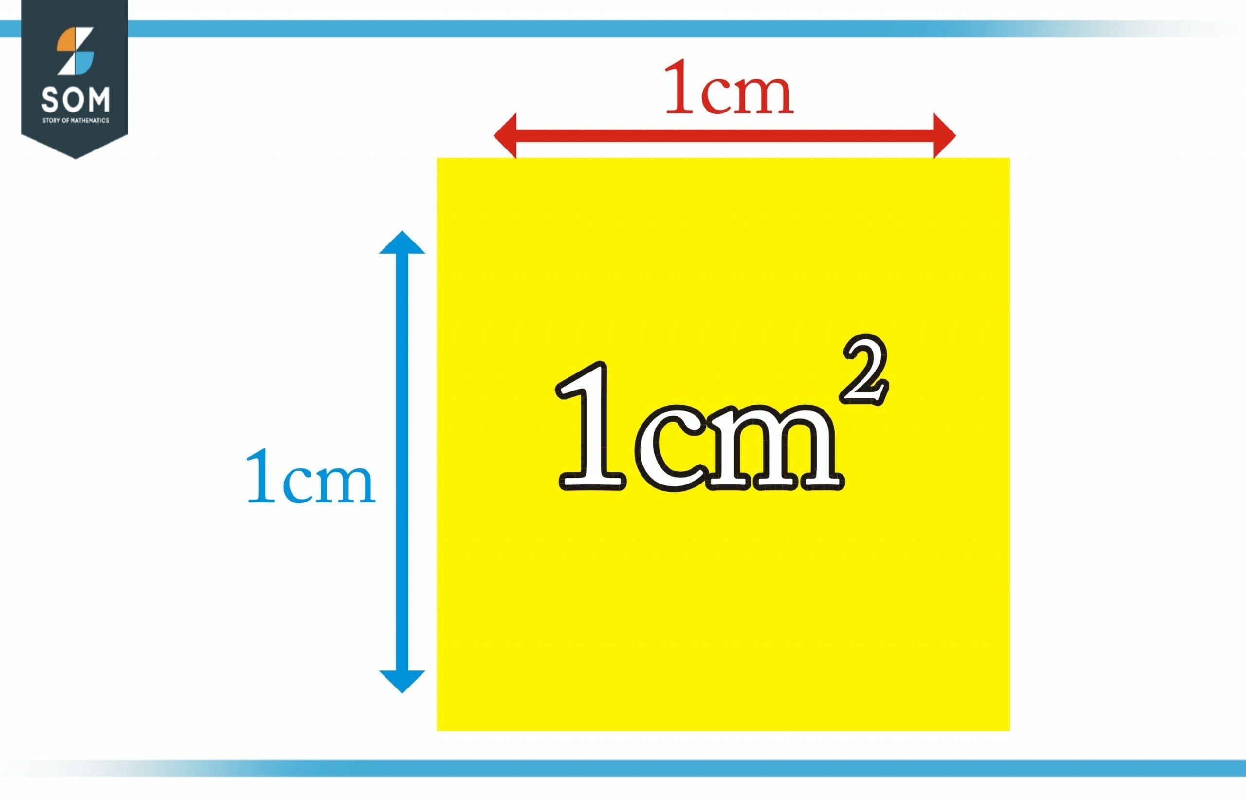 representation of squarecentimeter scaled