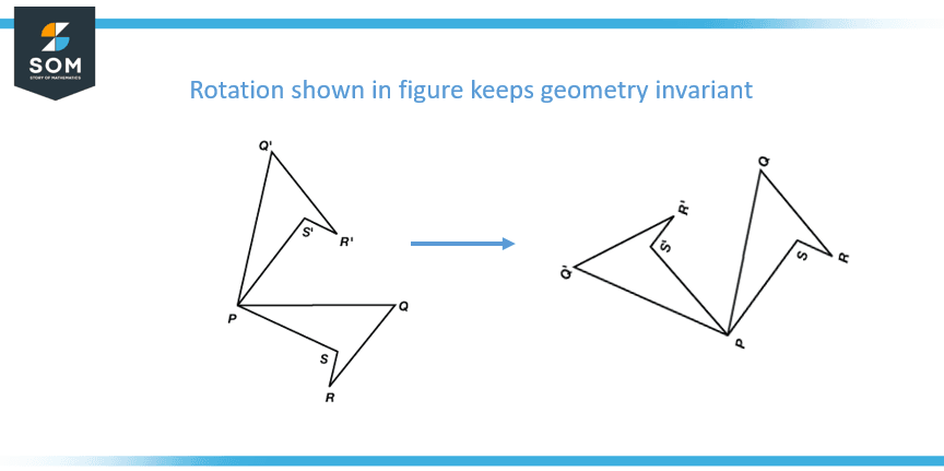 rotation invariant