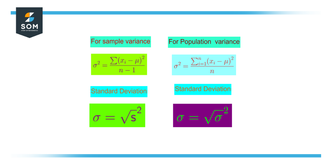 sample versus population variance and standard deviation