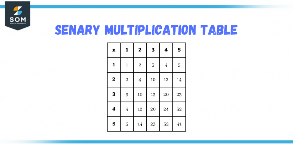 senary multiplication