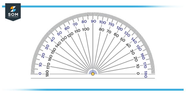 shape of protractor
