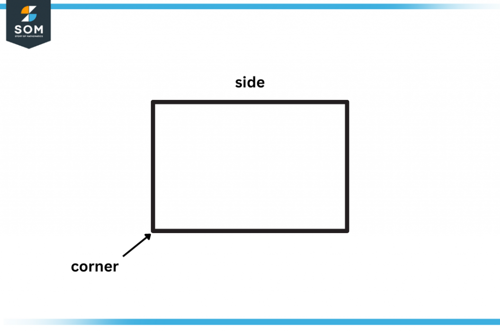 sides and corners of plane shape
