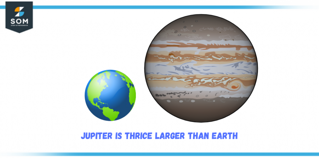 size of jupiter to earth