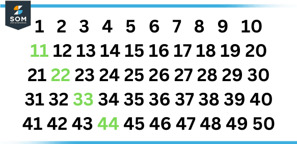 skip counting by 11