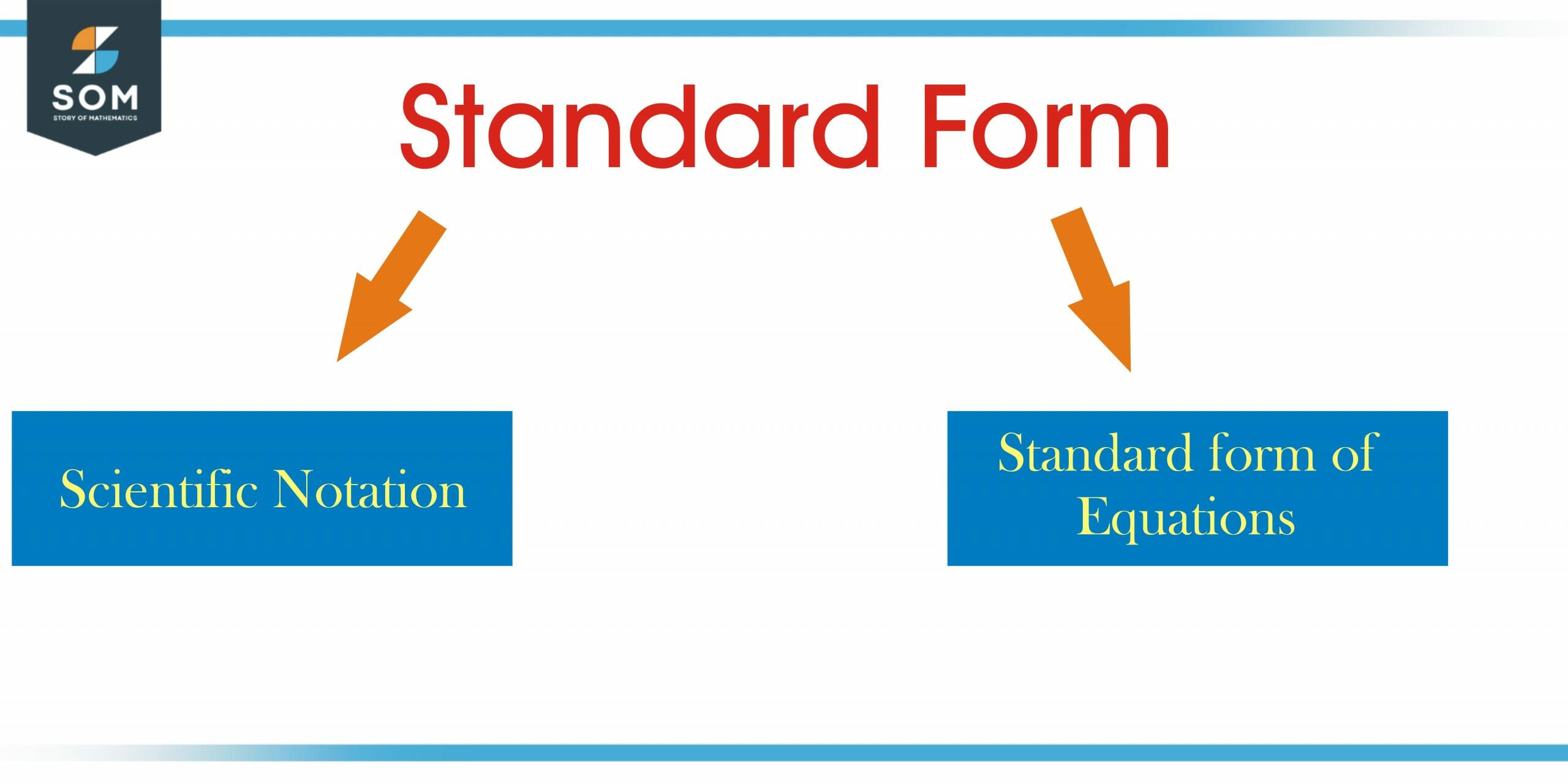 standard form scaled