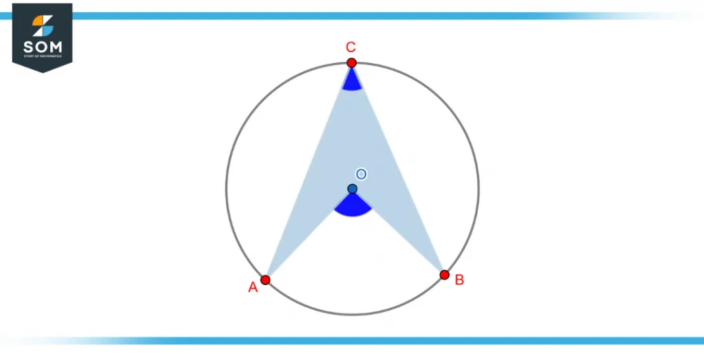 subtendedangle at centre