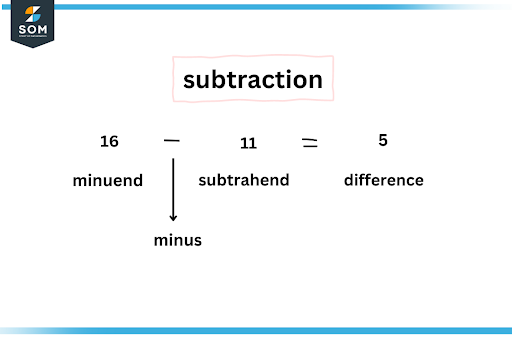 subtraction operation 1