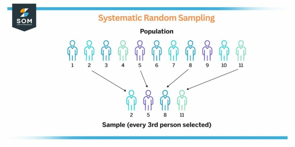 systematic random sampling