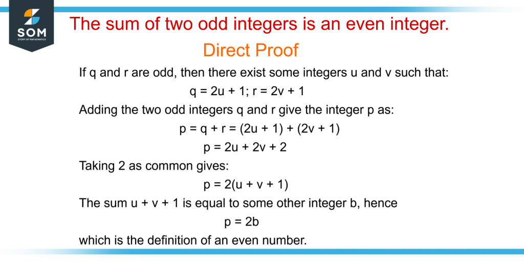 the direct proof of the sum of two odd integers is an even integer