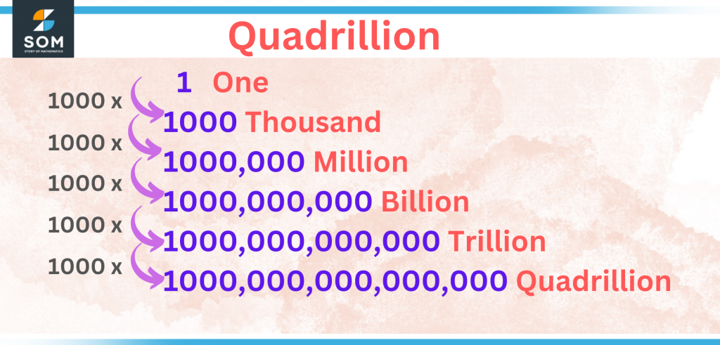 topdown from one to Quadrillion