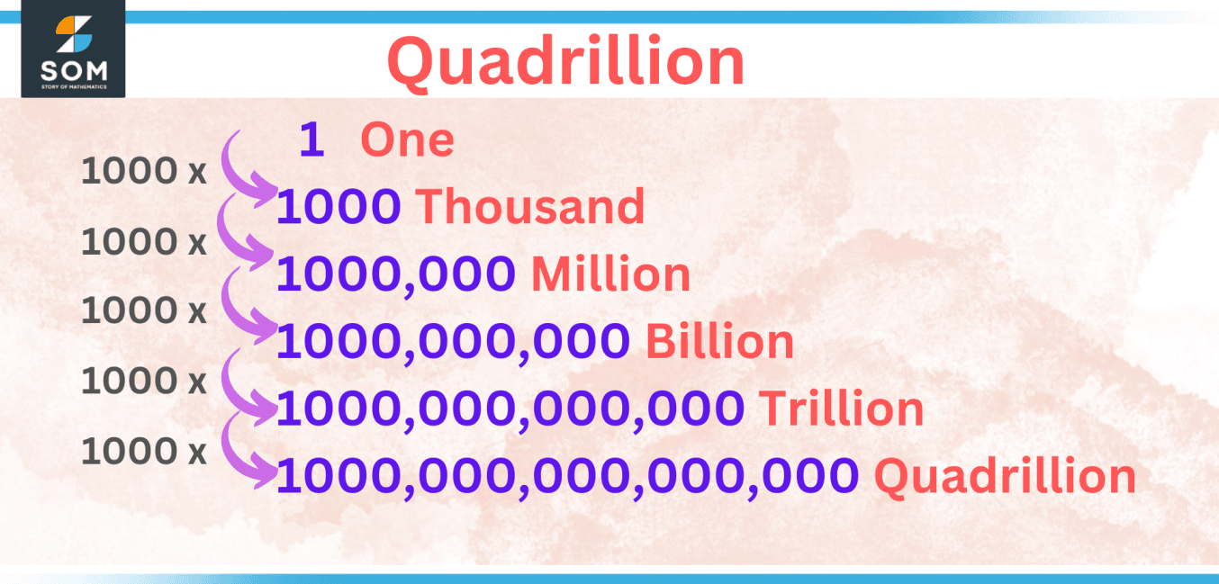 Quadrillion Definition & Meaning