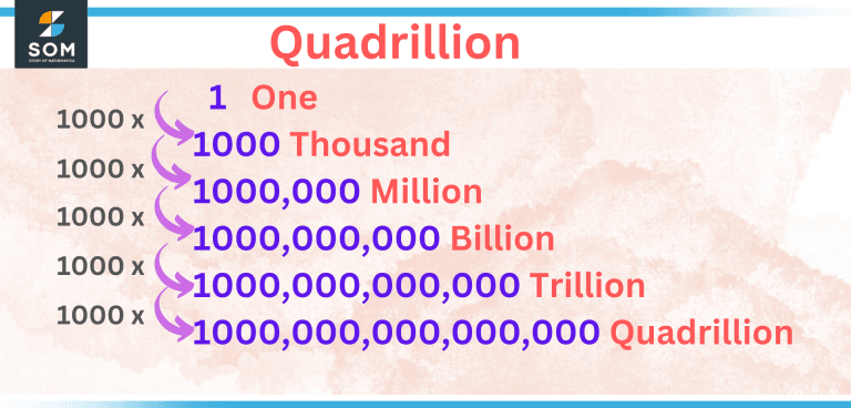 Quadrillion Definition Meaning quadrillion-definition-meaning