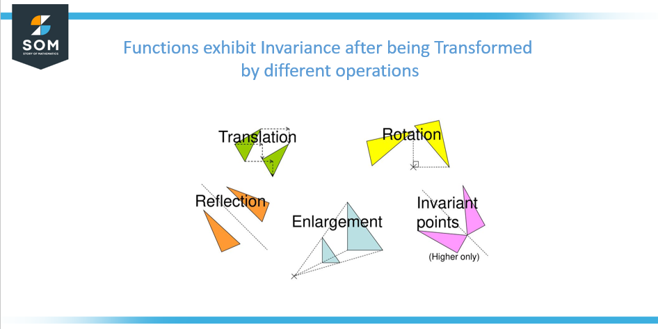 transform invariant
