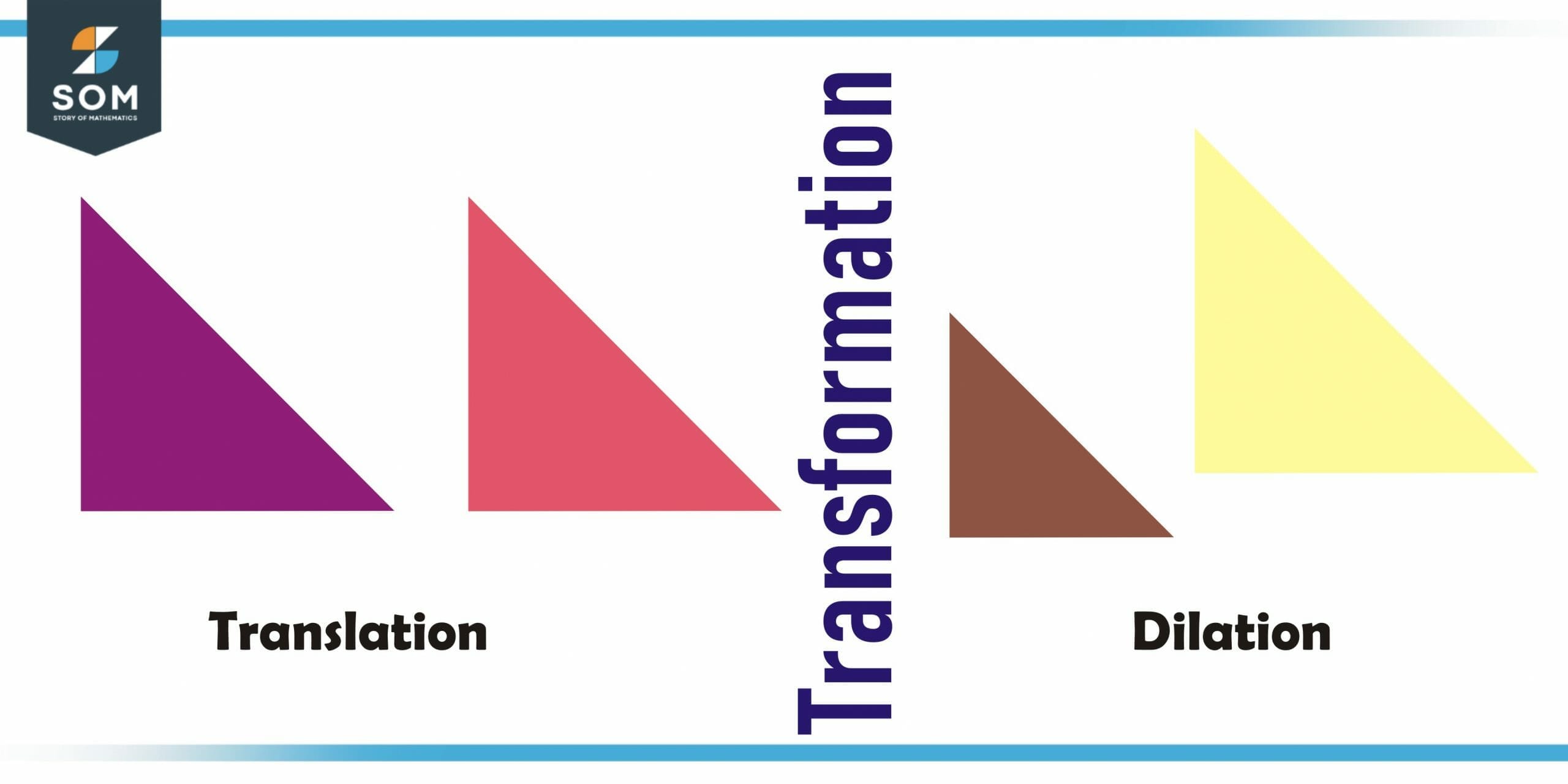 translation and dialation 1 scaled