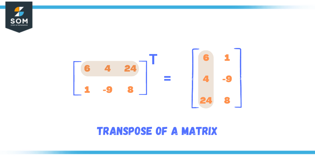 transpose of a