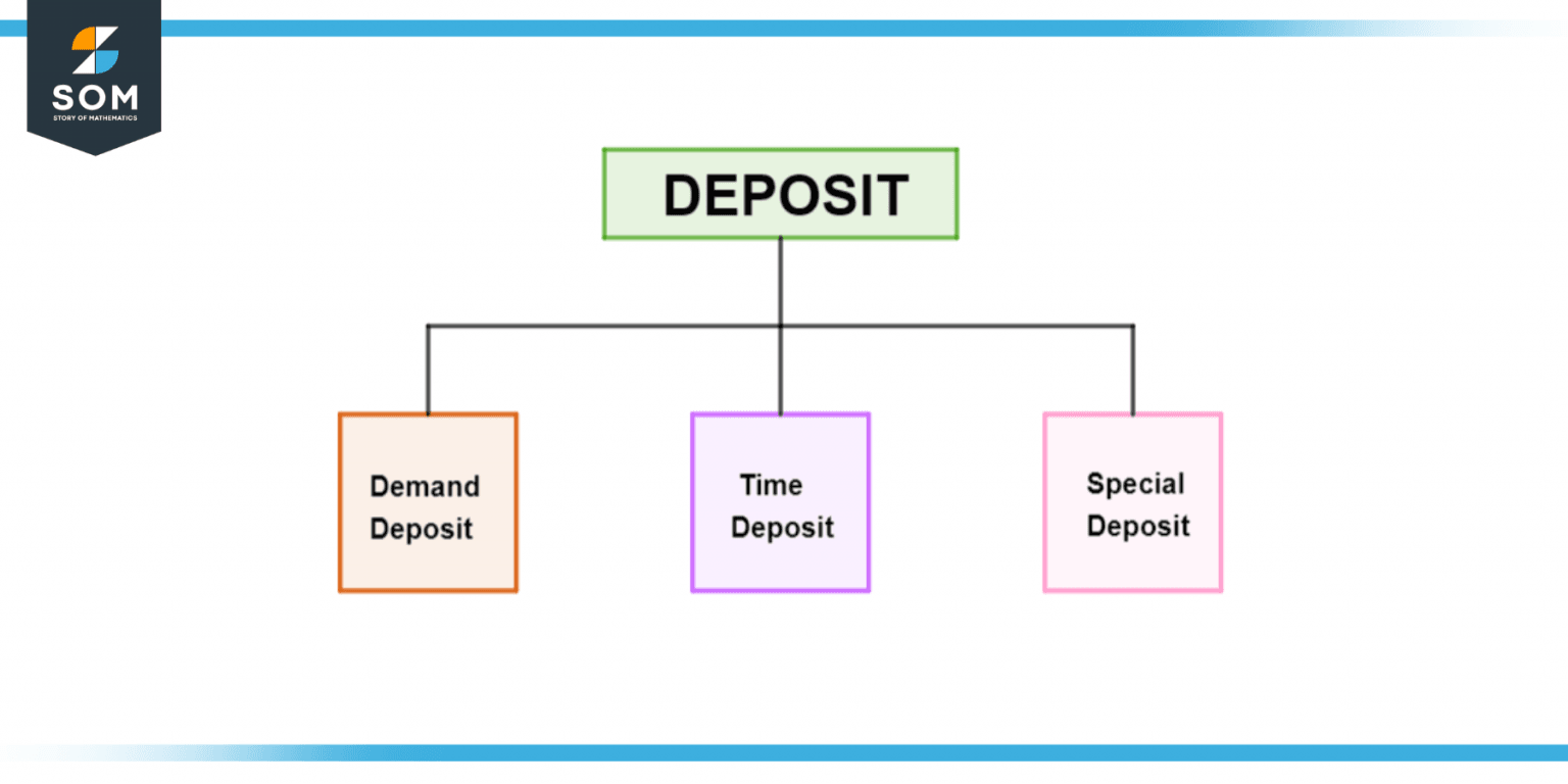 Deposit Definition & Meaning