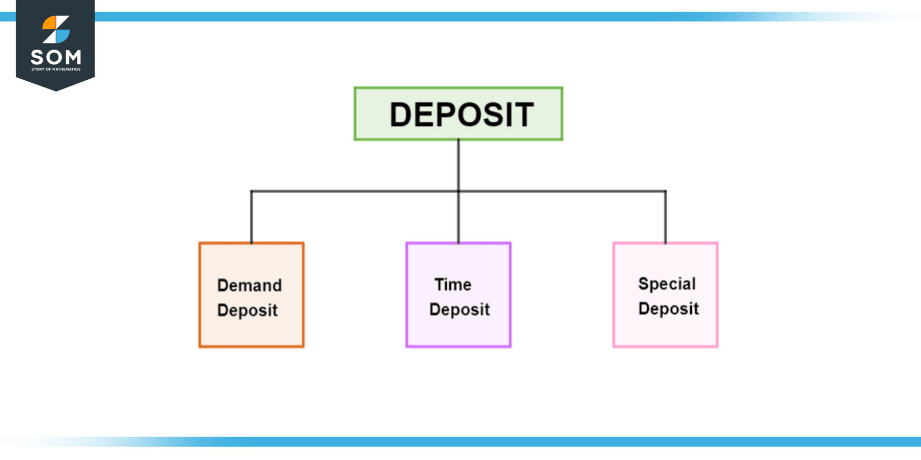 Deposit definition meaning