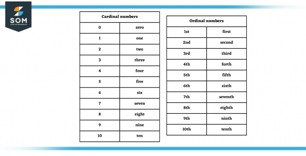 types of numerical terms