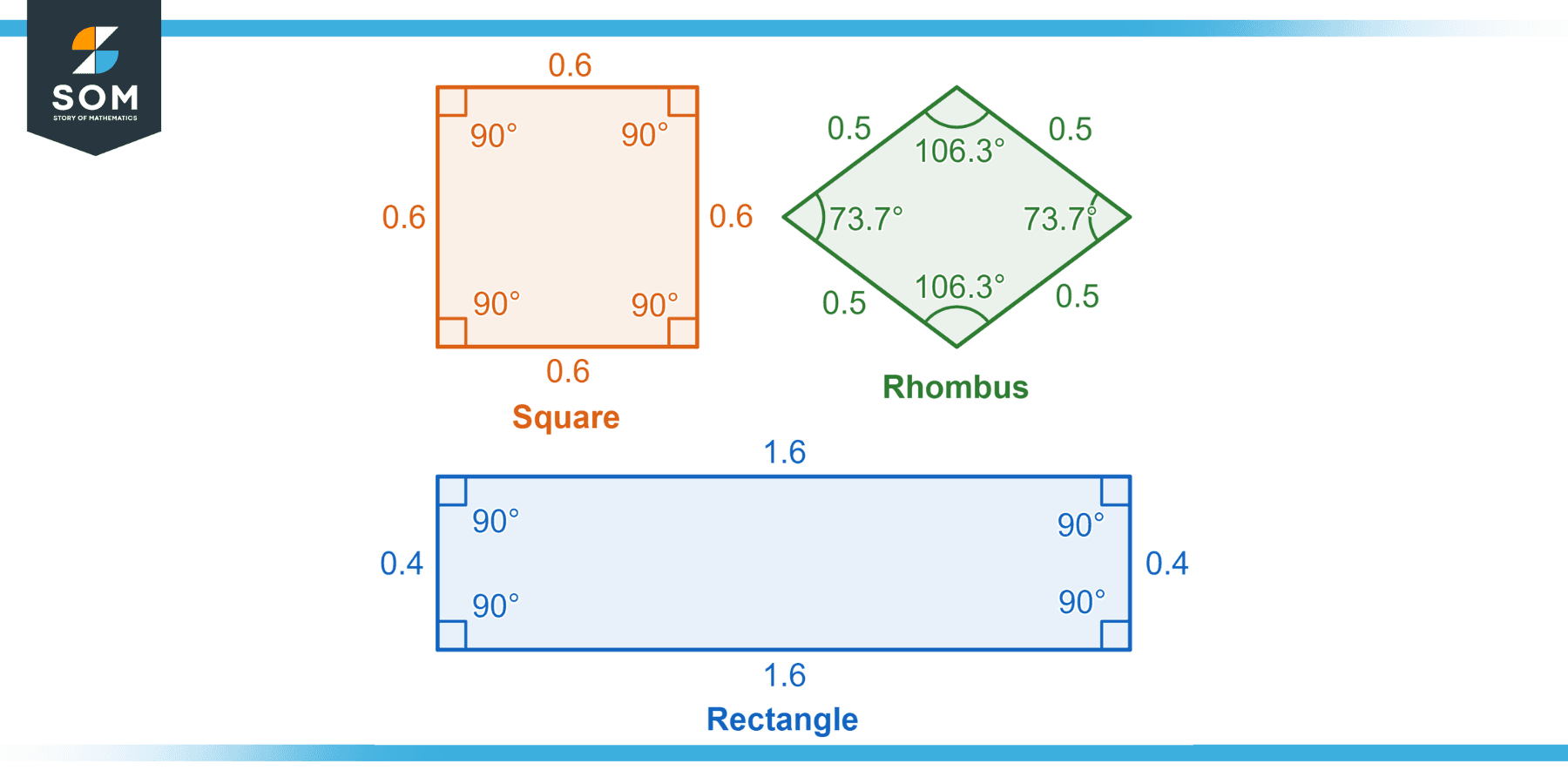 various quadrangles and their measurements