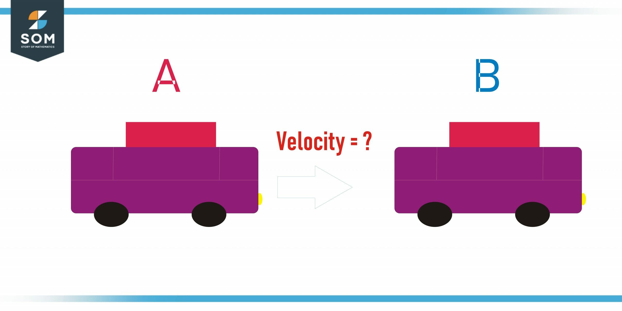 velocity of car scaled