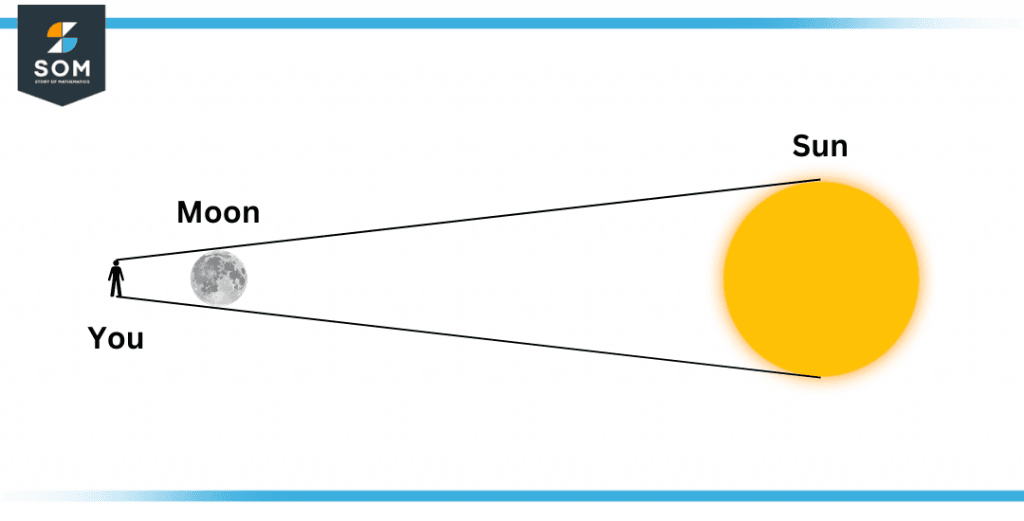 visual of solar eclipse