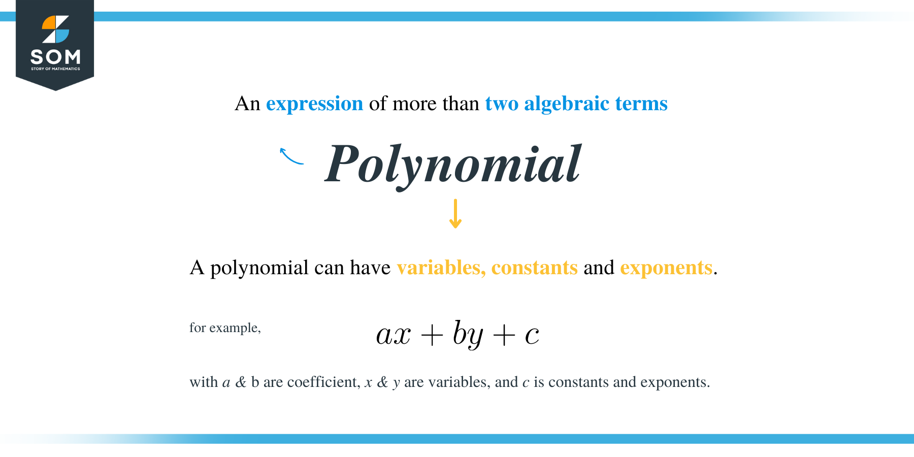 Addind Subtracting Polynomials definition