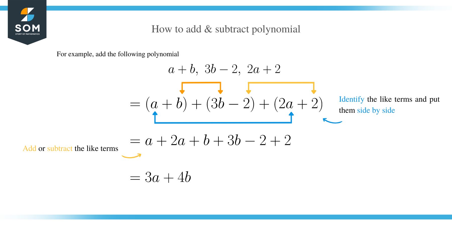 Addind Subtracting Polynomials how to add