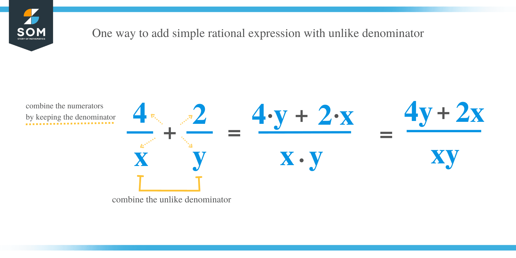 Adding Algebra unlike denominator