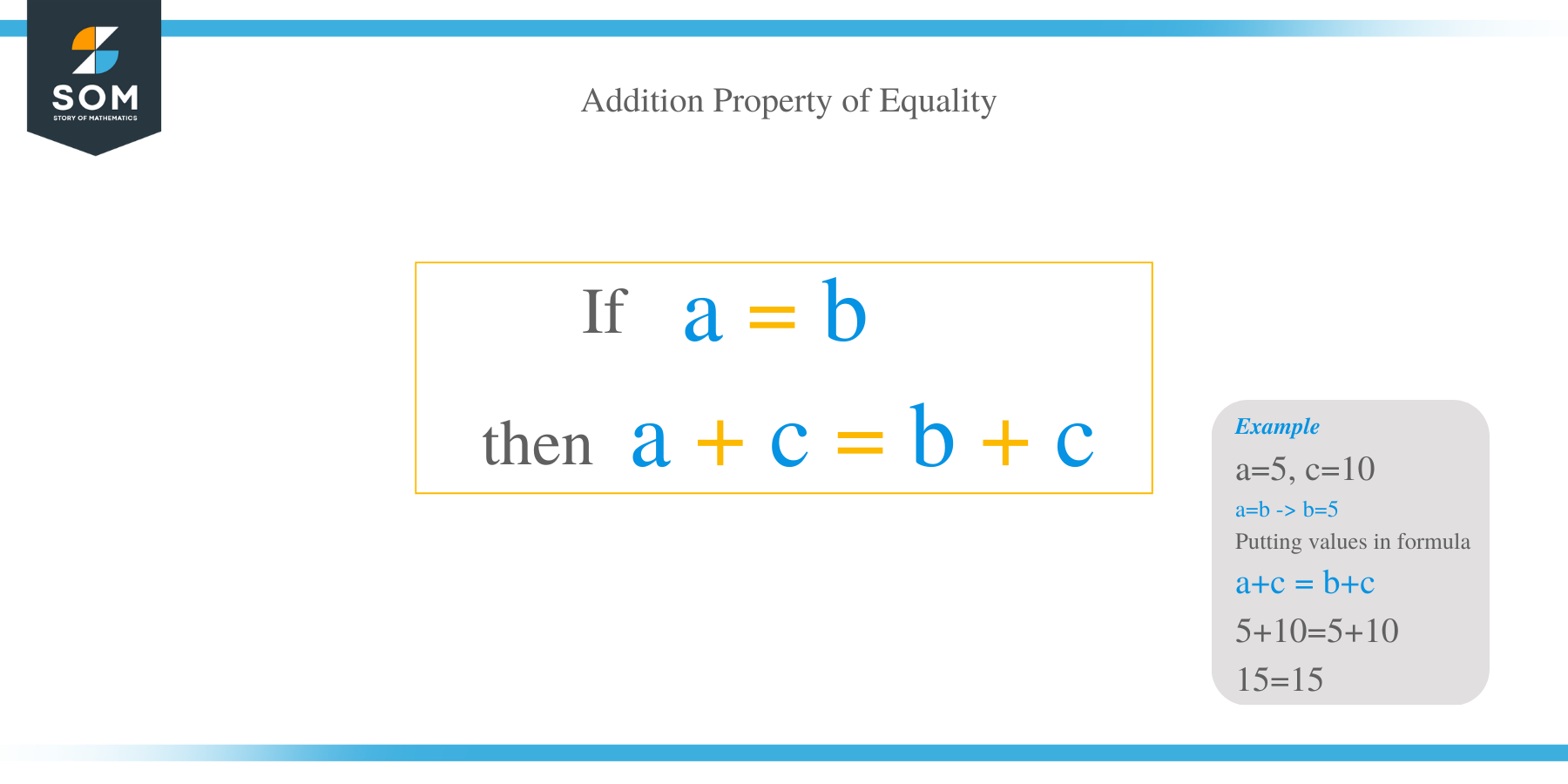 What Is the Addition Property of Equality?