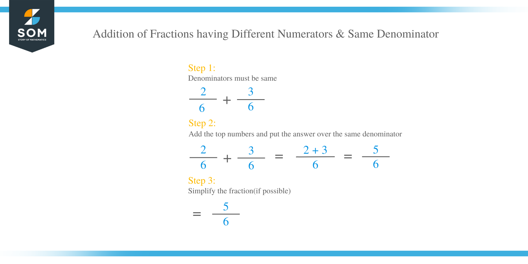 Addition of Fractions having Different Numerators & Same Denominator