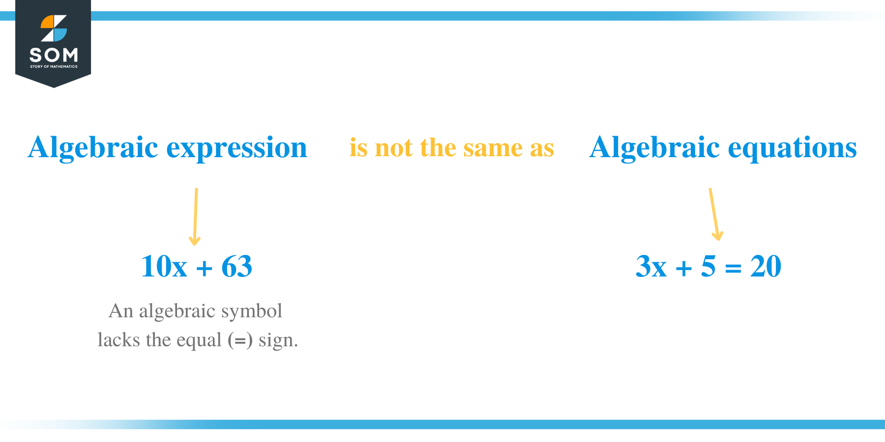 Algebraic expression and equations