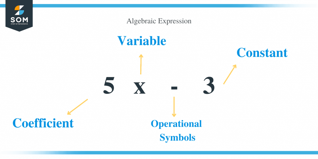 Adding and Subtracting Expressions – Methods & Examples