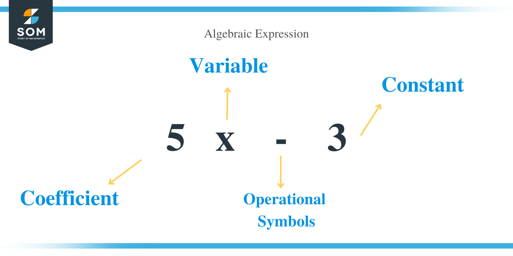 Algebraic expression Reminder