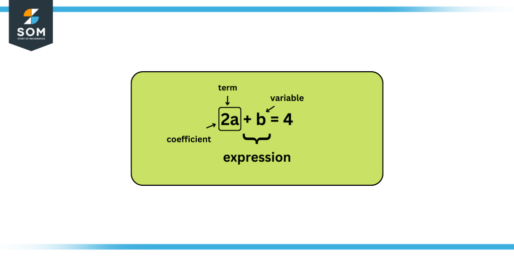 An algbraic term in a mathematical expression