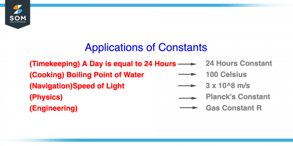 Constant | Definition & Meaning