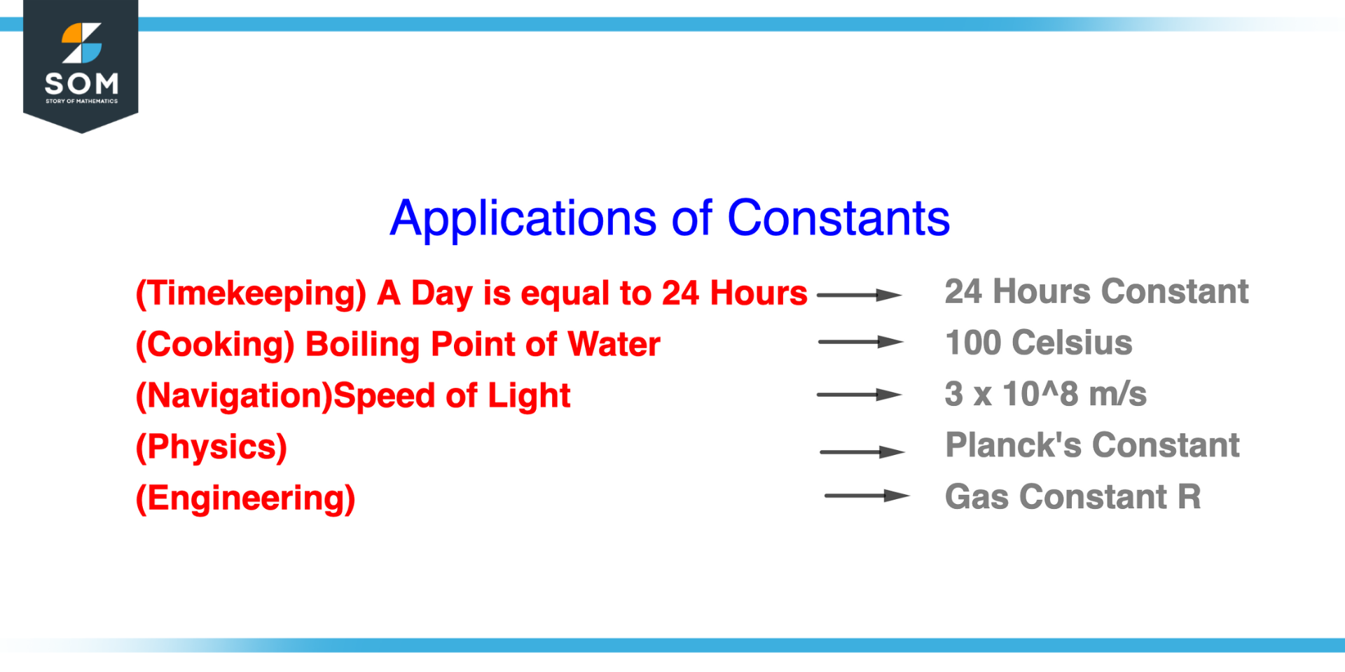 Applications of Constant