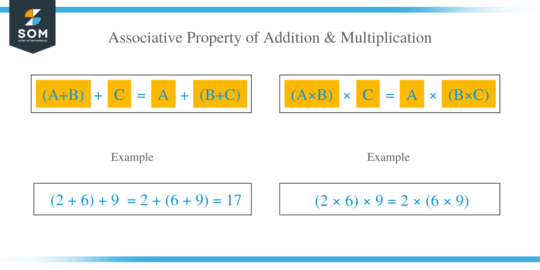 Associative Property of Addition and Multiplication