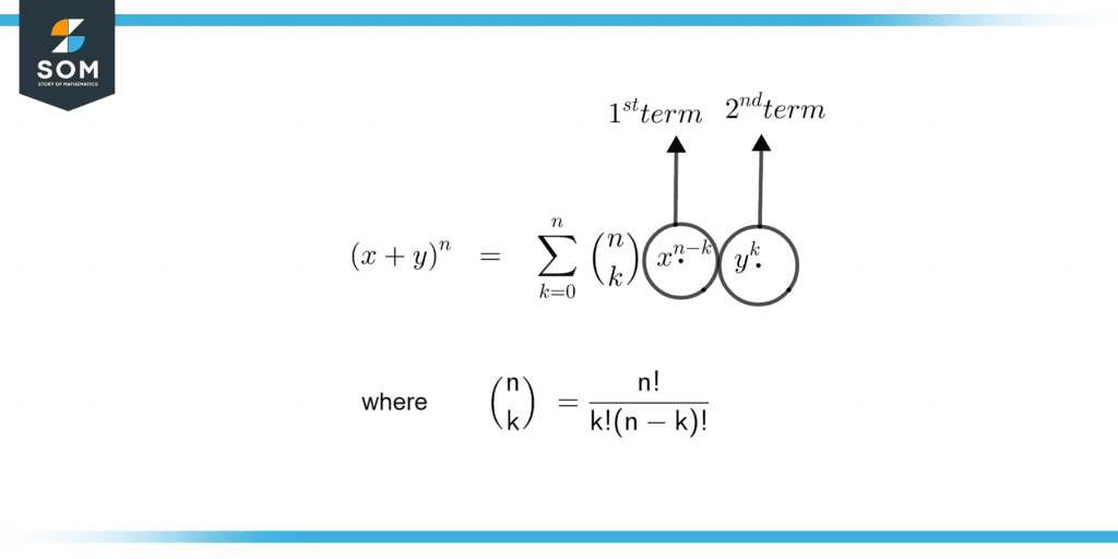 Binomial Expansion