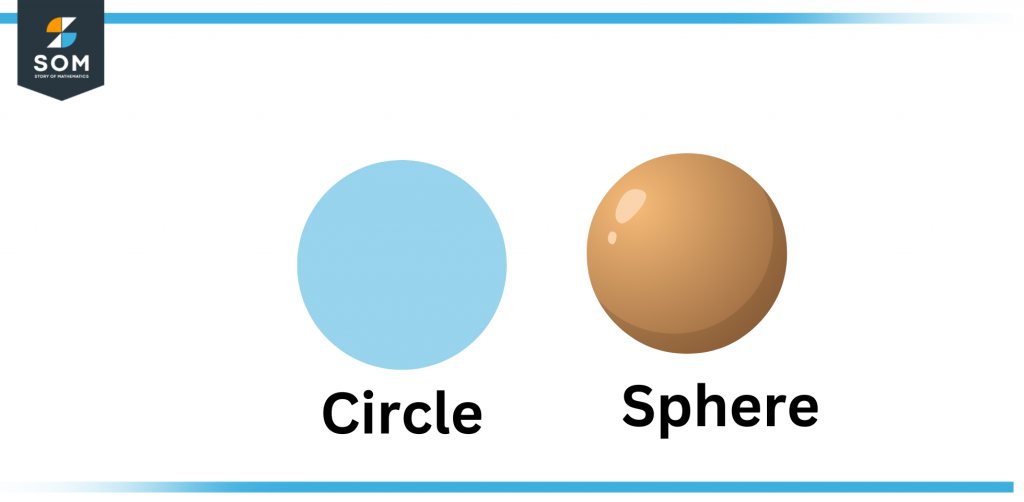 Circle and sphere