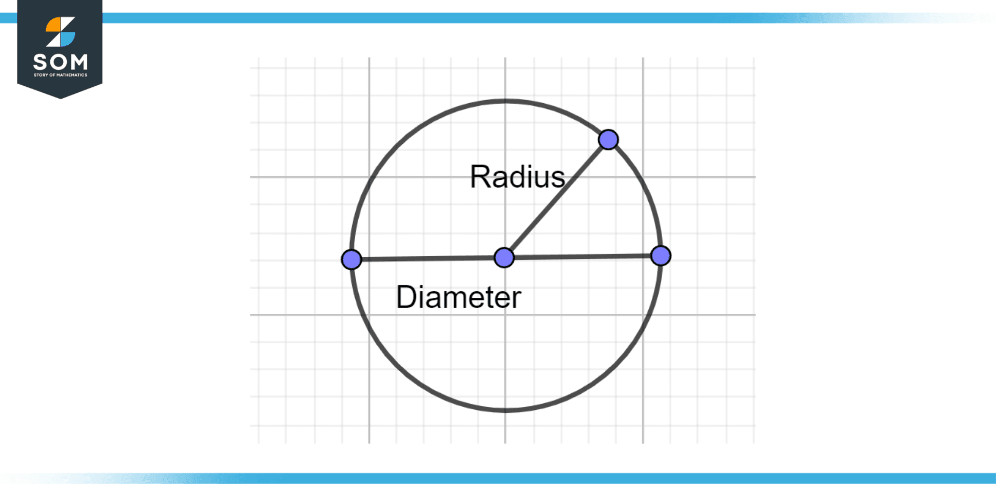 Circle representation