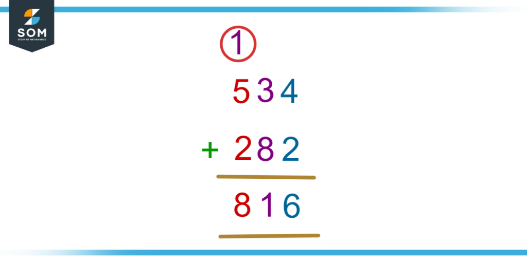 Column Addition of multi digit numbers