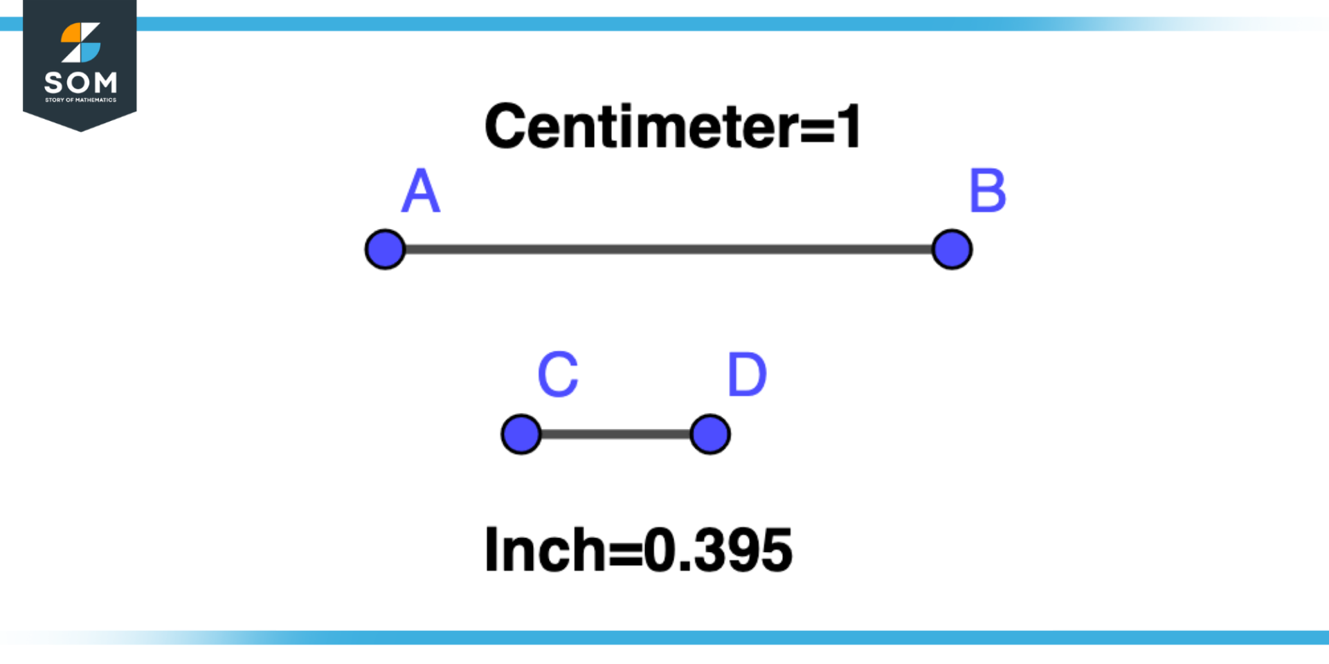 Comparison of Cubic Centimeter with Cubic Inch